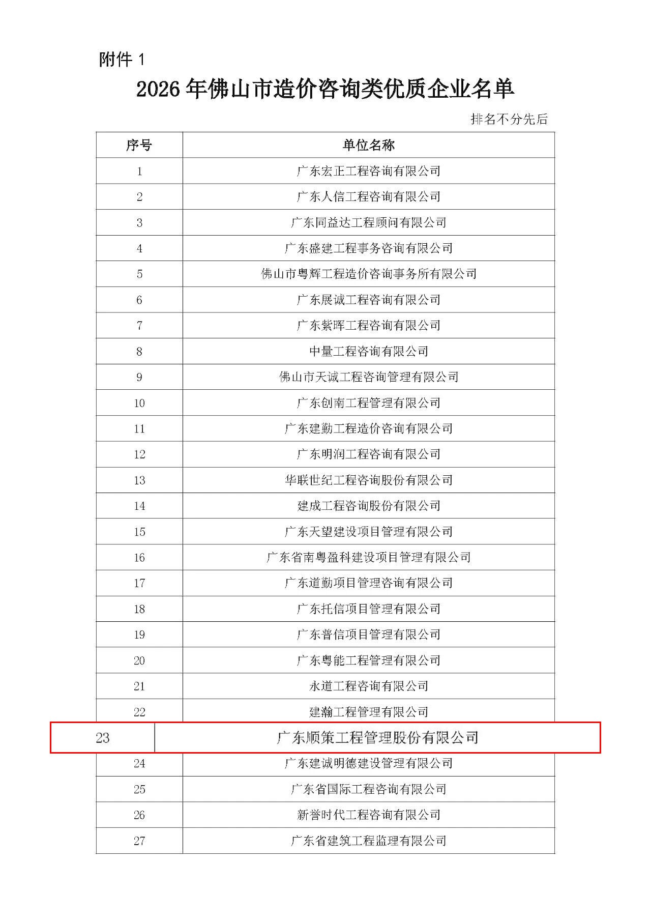 2.获评造价咨询类优质企业.jpg